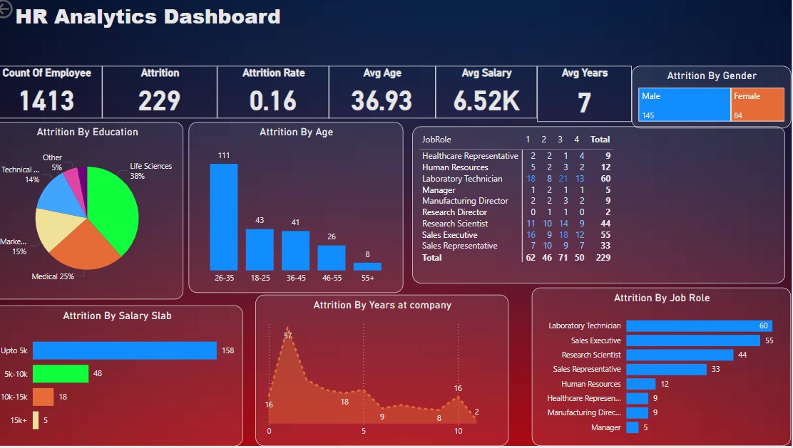 HR Analytics Dashboard