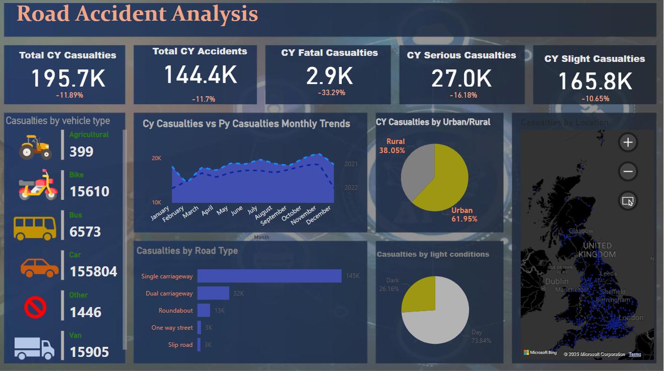 Road Accident Analysis